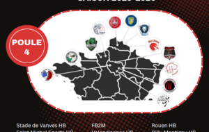 Nationale 3 : Nouvelle poule dévoilée! 